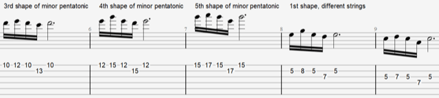 Das Bild zeigt verschiedene Formen der Moll-Pentatonik auf einem Gitarrengriffbrett